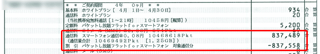 SoftBankを使っていた頃のスマートフォンの請求書