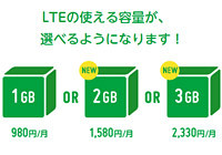 mineoが2GB・3GBプランやセット端末にAQUOSが追加