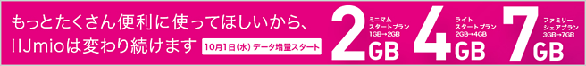 格安SIMのIIJmioが2014年10月1日よりデータを増量