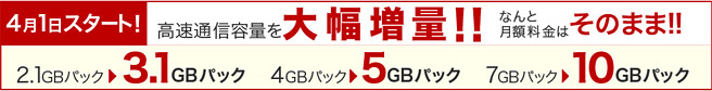 楽天モバイルも高速通信容量を増量。月額900円で3GB～