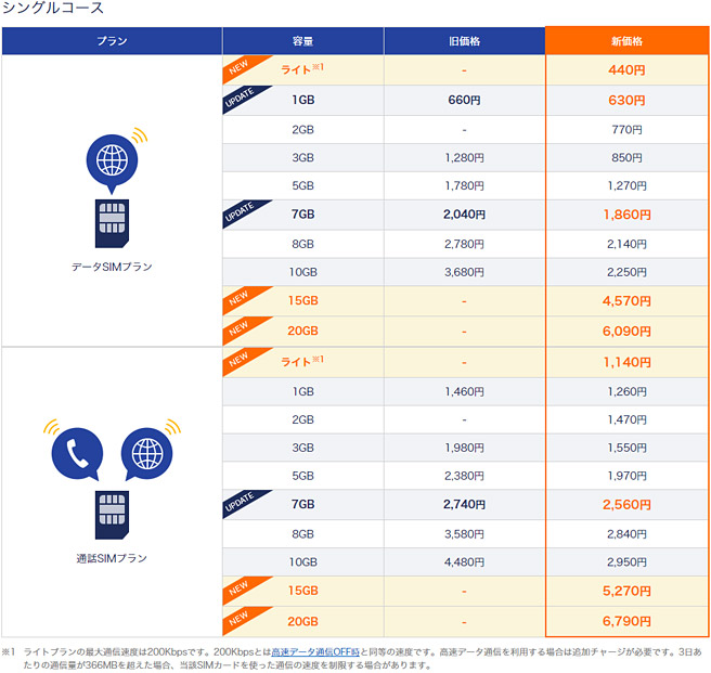 DMM mobileのシングルコース