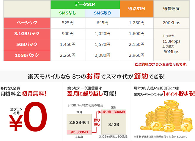 楽天モバイルの料金プラン