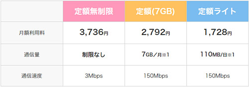 ぷららモバイルLTE　音声通話付きプラン