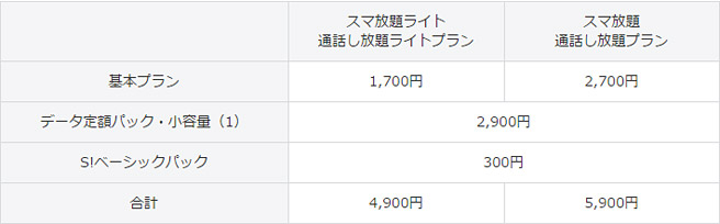 SoftBankの新料金