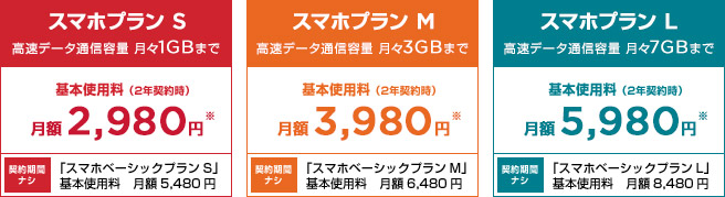 Y!mobileの料金プラン