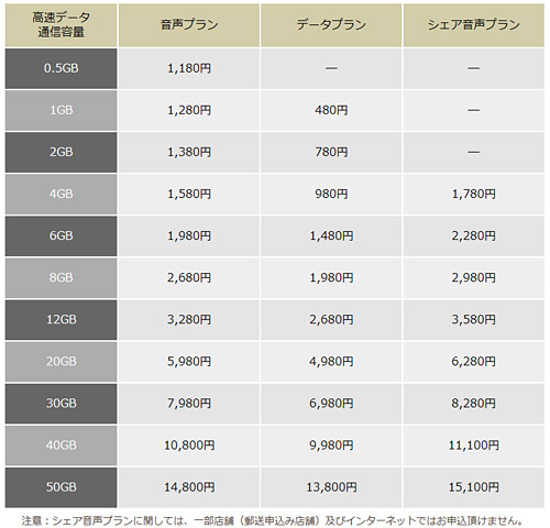 イオンモバイルの料金プラン