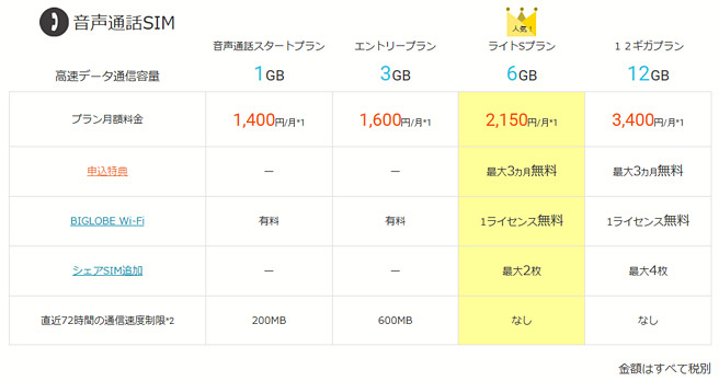 BIGLOBE SIMの料金表