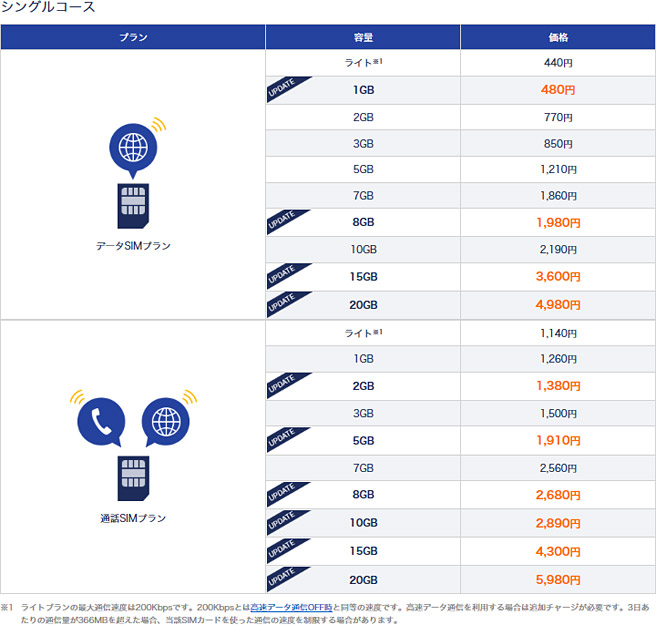 DMM mobile シングルコース