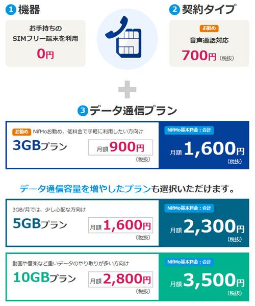 NifMoの料金