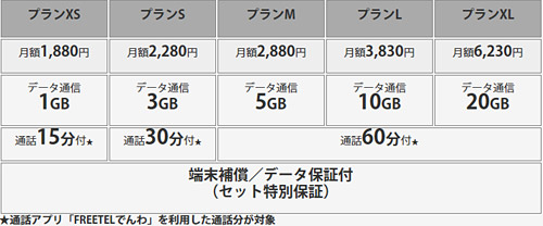 3年目からの支払い金額