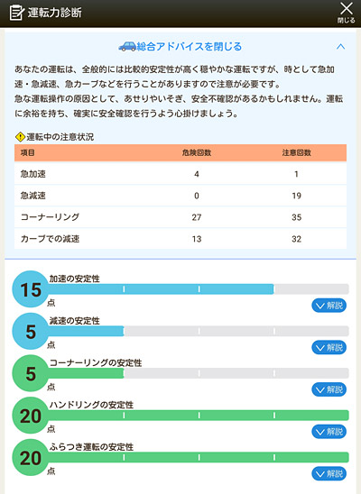 Yahoo!カーナビアプリの「運転力診断」