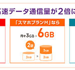 Y!mobileなら10分以内の通話が月300回無料・月6GBで月額4,480円