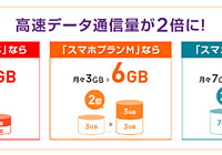 Y!mobileなら10分以内の通話が月300回無料・月6GBで月額4,480円