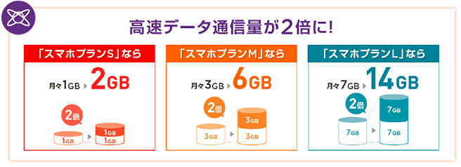 Y!mobileなら10分以内の通話が月300回無料・月6GBで月額4,480円