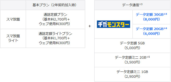データ定額の新プラン「ギガモンスター」