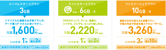 IIJmioの料金プラン