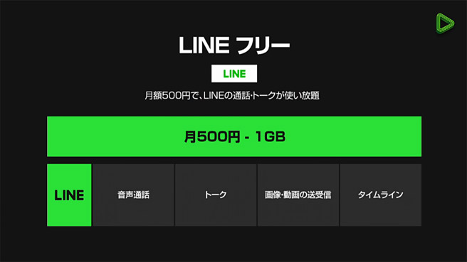 「LINEフリー」プラン