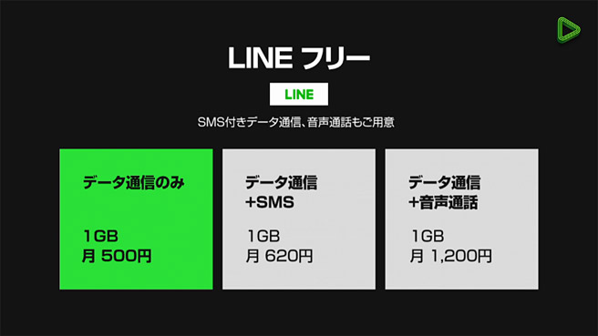 LINEフリーの種類