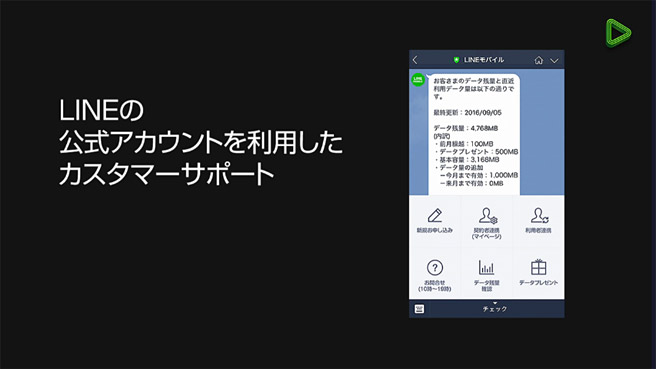 LINEのアプリの中で、簡単に残りの通信量やサポート