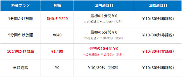 月3GBで10分間かけ放題で月額3,099円