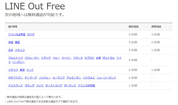 日本だけでなく、世界への通話が同じように無料