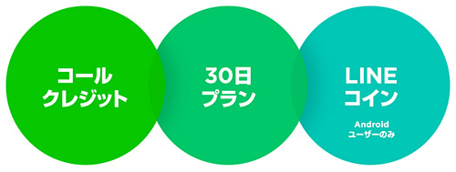 有料プランでも固定電話への通話は1分2円