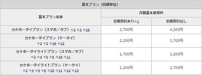 ドコモの基本プラン