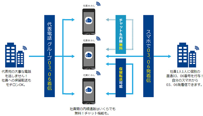 「ShaMo!」の特長