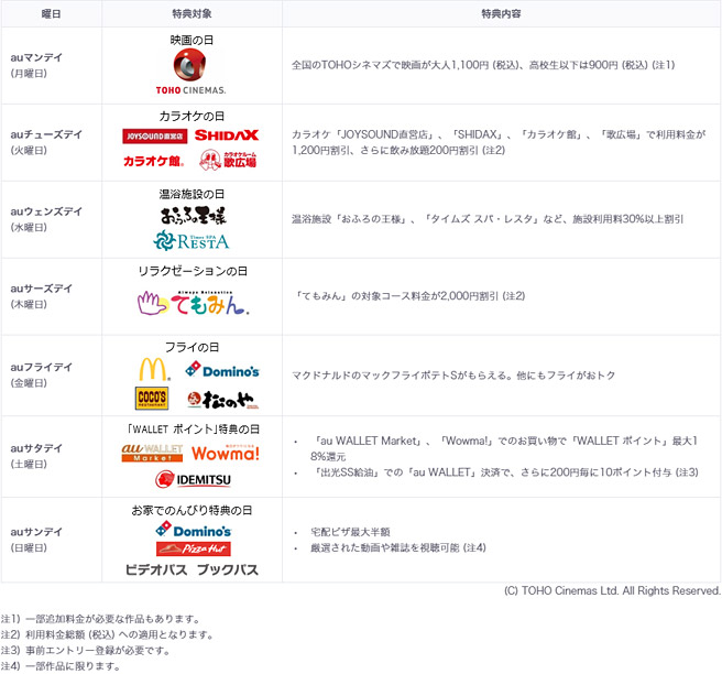 毎日がお得になる「auエブリデイ」