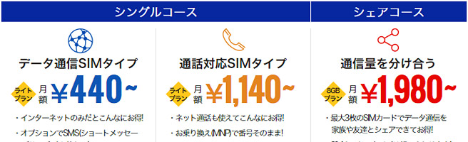 DMM モバイルは何といっても月額料金の安さ