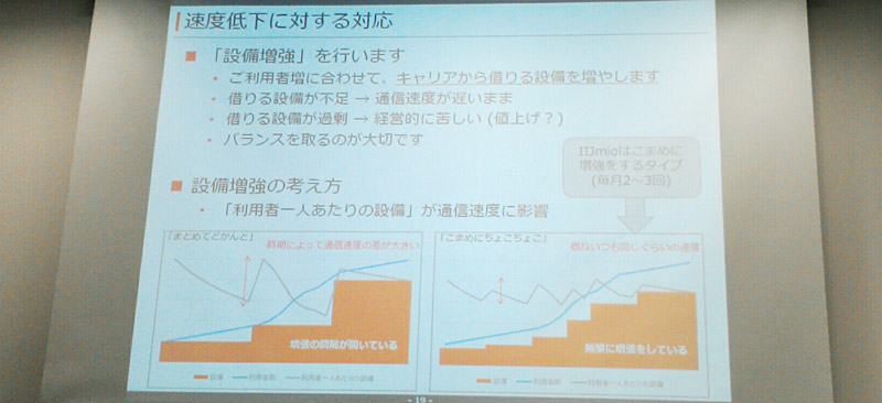 IIJmioが絶び増強をチョコチョコと行っている