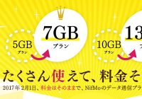 NifMoが価格据え置きで容量増量。月額1,600円で月7GB、月額2,800円で月13GBに