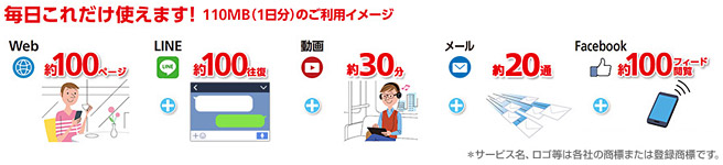 日次プランなら通信容量の管理が楽