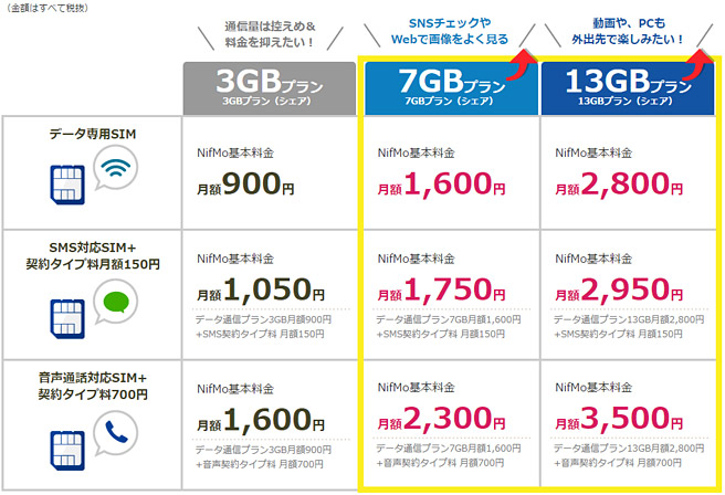 NifMoの料金プラン