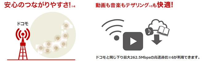 楽天モバイルはドコモの回線と同じ