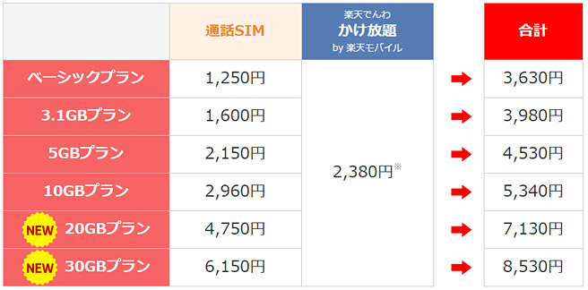 楽天モバイルで通話し放題のオプションを付けた場合の料金プラン