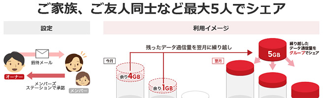 楽天モバイルのスマホが安く購入できる