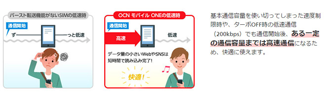 バースト転送機能で低速モードでも快適