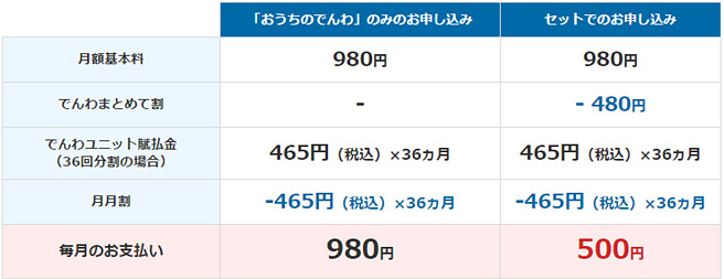 ソフトバンクの「おうちのでんわ」の基本料金