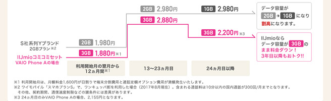 コミコミセットの料金プランと通常料金の比較