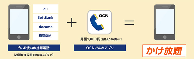 キャリアを利用したまま10分通話定額＆通話料半額