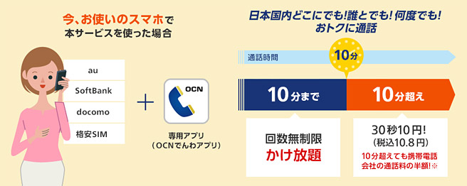 「5分かけ放題」を「10分かけ放題」にすることができる