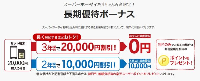 最低利用期間が選べるようになっており、その利用期間によって端末代が割引