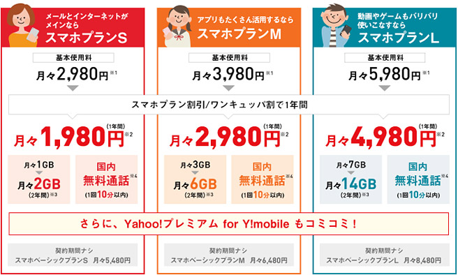 ワイモバイル（Y!mobile）の料金プラン