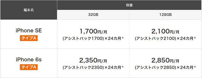 iPhone SEとiPhone 6sの料金プラン