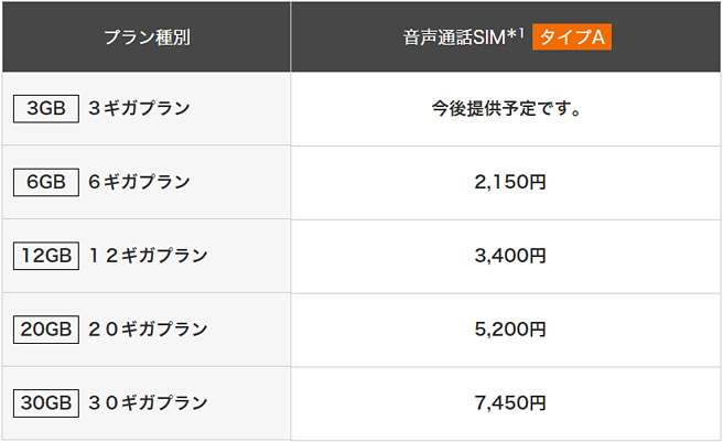 iPhone SEとiPhone 6sの料金プラン