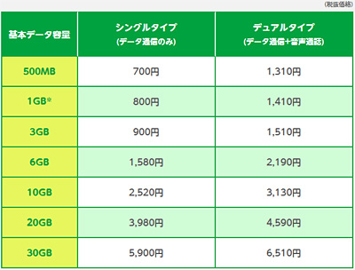 auプラン 料金一覧