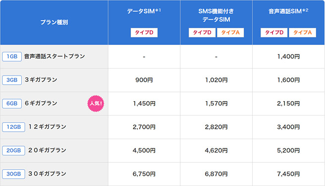 BIGLOBE モバイル料金プラン