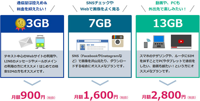 NifMoのデータ通信専用の料金プラン