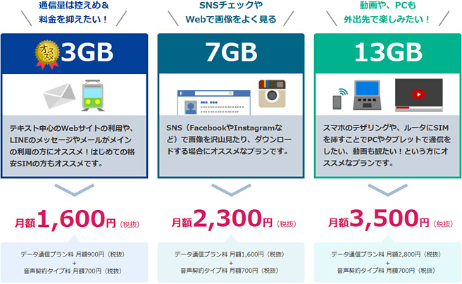 通話もできる音声通話SIMの料金プラン